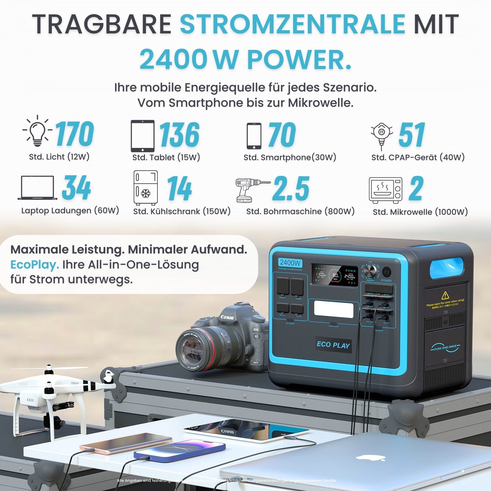 Der Poweranker | Eco Play Powerstation