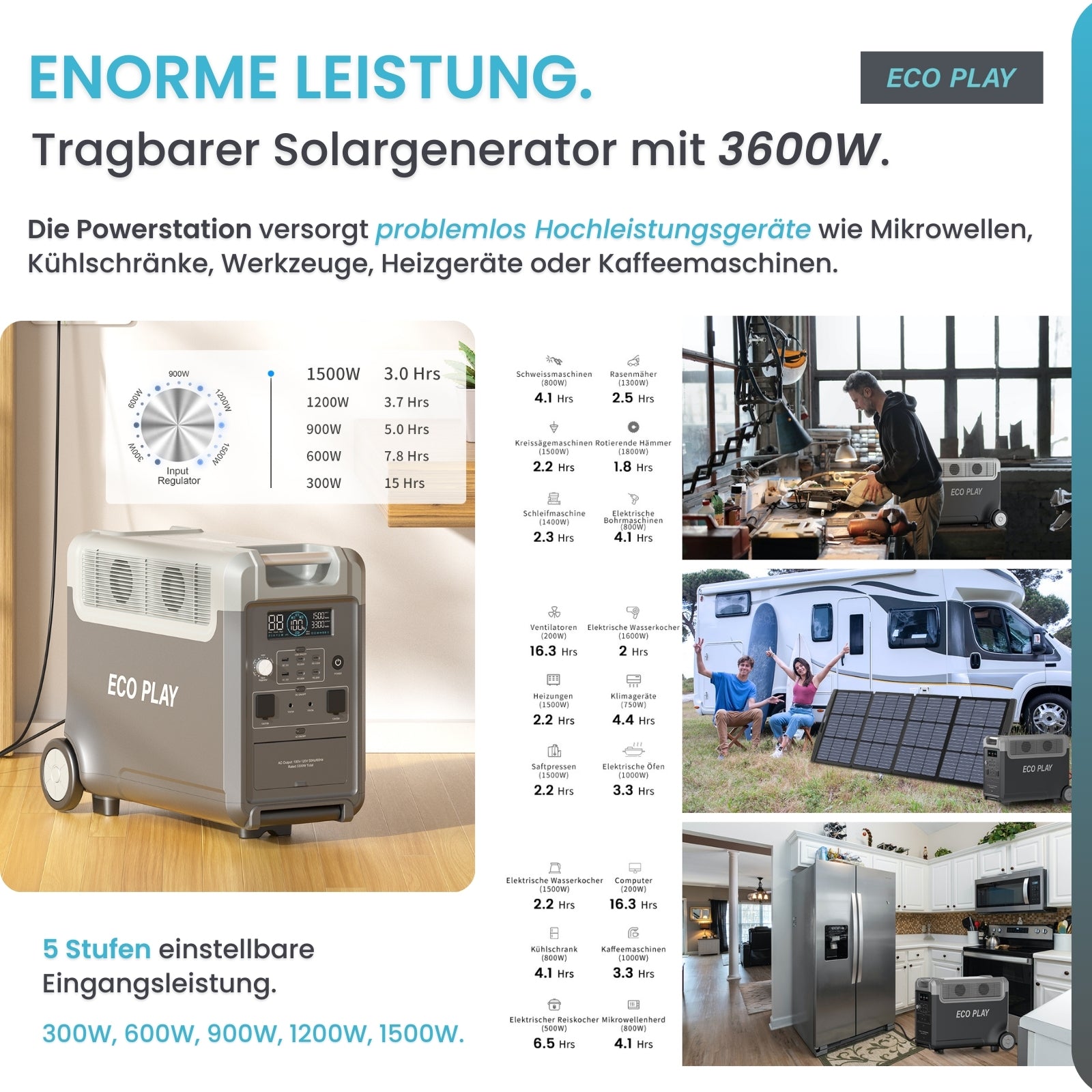 Der Poweranker | Eco Play Powerstation