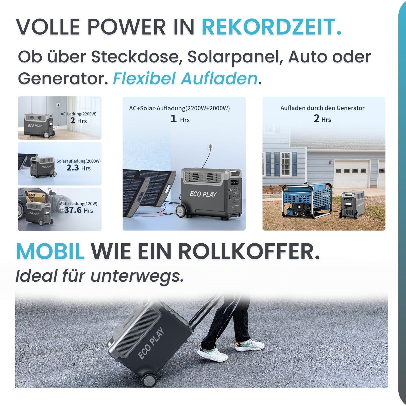 Der Poweranker | Eco Play Powerstation