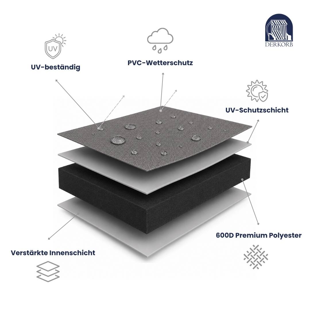 Hängekorb Abdeckhaube